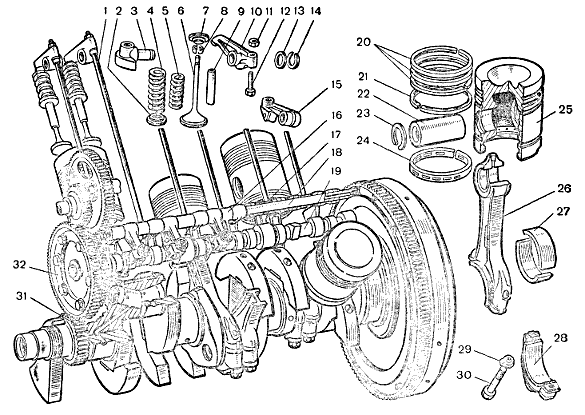 Рис 3. Кривошипно-шатунный и газораспределительный механизмы двигателя ЯМЗ-236