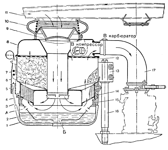Рис. 27. Схема воздушного фильтра ВПМ-4