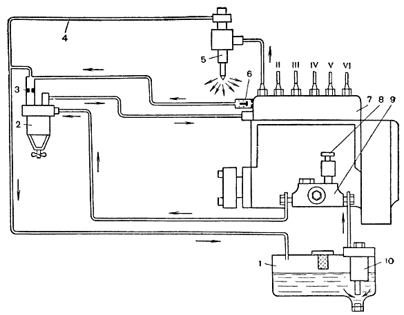Рис. 28. Схема системы питания топливом двигателя ЯМЗ-236
