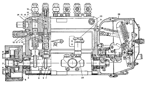 Рис. 31. Топливный насос высокого давления двигателя ЯМЗ-236