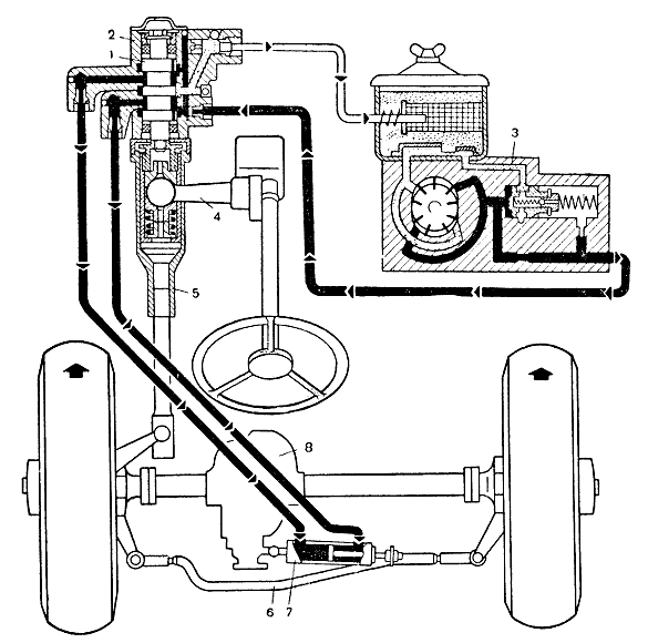 Рис. 102. Схема рулевого управления с гидроусилителем (ГАЗ-66):