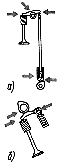 Схемы механизмов газораспределения: с нижним (а) и верхним (б) расположением распределительного вал