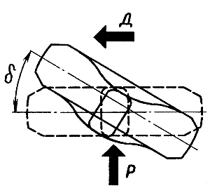 Схема увода шины под действием боковой силы (Р). Пунктиром показано первоначальное положение колеса с шиной, сплошными линиями — смещенное вследствие