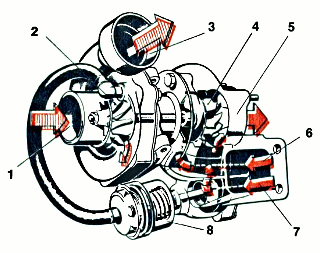1. Турбокомпрессор «Гаррет» с клапаном регулировки наддува для дизеля легкового автомобиля «Мерседес-Бенц-300 СД»: 1 — вход воздуха; 2 — центробежный