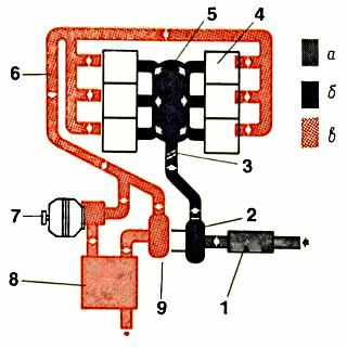 2. Схема турбонаддува шестицилиндрового двигателя «Порше»: 1 — впускная труба с системой «Джетроник» впрыска топлива и регулятором состава смеси; 2 —