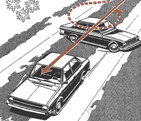 Рис 1. Поведение автомобиля (он сзади) с положительным плечом обкатки когда колеса одной стороны по