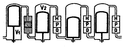 Рис. 2. Схема двигателя двойного действия: V1 — полость сжатия; V2 — полость расширения; Н — нагреватель; Р — регенератор; О — охладитель. Конец труб