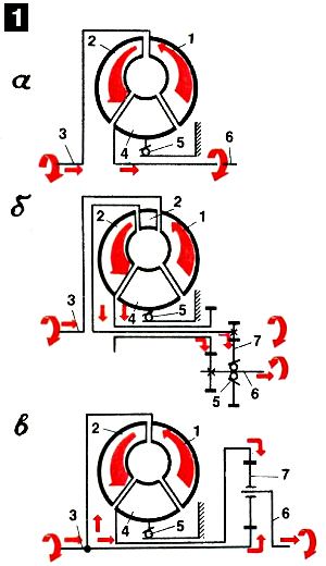 Гидротрансформатор: а — последовательно соединяемый с коробкой передач; б — с внутренним разветвлен
