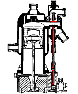 1. Самая старая схема («Де Дион Бутон» 1901 года): «автоматический» впускной клапан, выпускной клап
