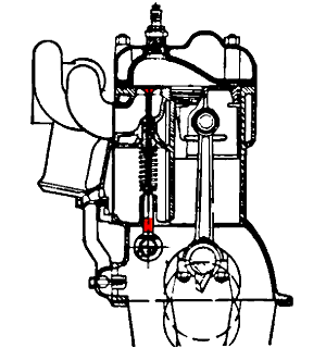 3. Типичный нижнеклапанный двигатель (ГАЗ-А 1932 года). Эта конструкция распределительного механизм