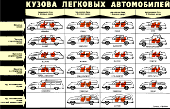 Таблица типов кузовов автомобилей.