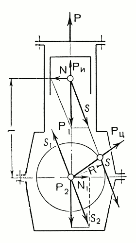 Рис 1. Схема сил, действующих на детали кривошипно-шатунного механизма.