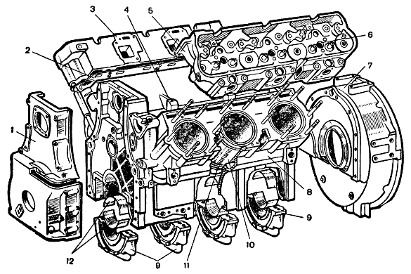Рис 2. Блок и головки цилиндров двигателя ЯМЗ-236