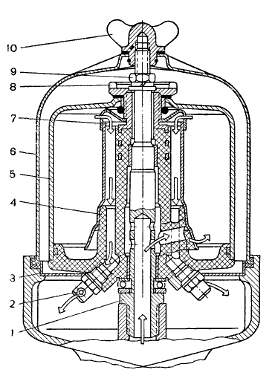 Рис. 21. Фильтр центробежной очистки масла двигателя ЗМЗ-66: 1 — ось ротора; 2 —жиклер; 3 — поддон;