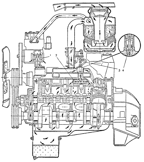 Рис. 22. Схема вентиляции картера двигателя ЗИЛ-131