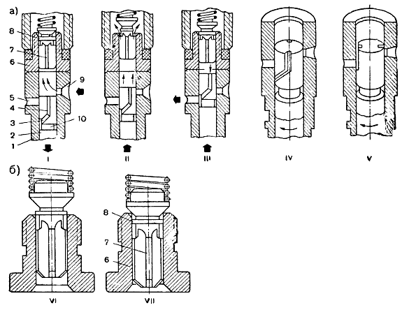 Рис. 32. Схемы работы плунжера (а) и нагнетательного клапана (б)