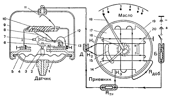 Рис. 53. Схема магнитоэлектрического указателя давления масла или давления воздуха: