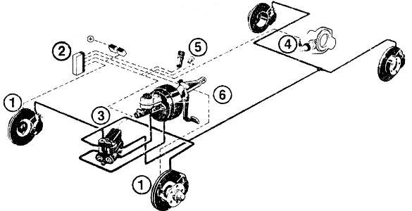 Рис. 2. Расположение элементов АБС на автомобиле: 1 и 4 — датчики скорости вращения колес; 2 — элек