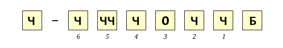 Схема основного обозначения подшипников с внутренним диаметром до 10 мм