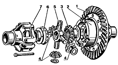 Рис 1. — Конический дифференциал автомобиля ГАЗ—51: 1 — ведомая шестерня; 2, 7 — коробка дифференци