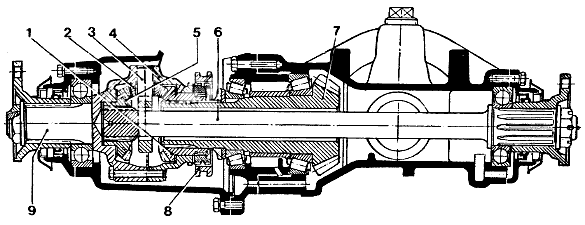 Рис 9. — Межосевой симметричный блокируемый конический дифференциал автомобиля КамАЗ—5320 (позиции 