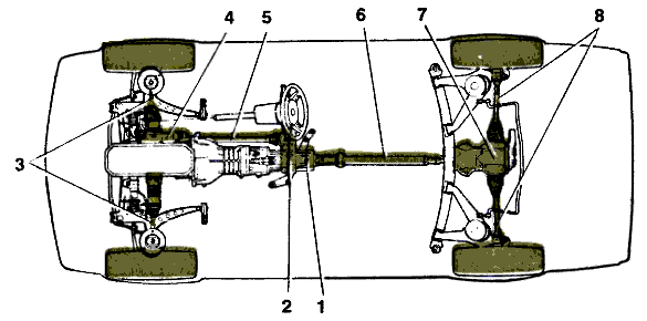 Схема трансмиссии с приводом на все колеса БМВ-325И-Икс.