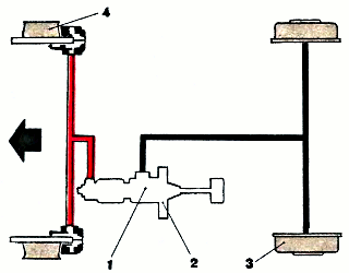 Рис. 1. Схема раздельного гидропривода тормозов: 1 — главный цилиндр; 2 — гидровакуумный усилитель;