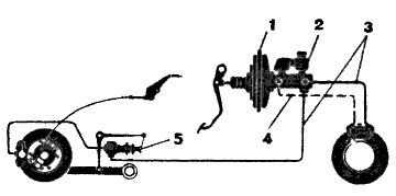 Рис. 4. Тормозная система НСУ: 1 — усилитель; 2 — сдвоенный главный цилиндр; 3 — ветвь гидропривода