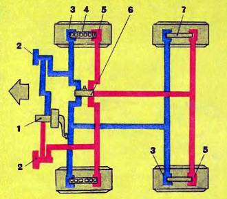 Рис. 5. Тормозная система ЗИЛ-114: 1 — главный тормозной цилиндр в блоке с основным вакуумным усили