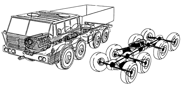 Компоновка и схема трансмиссии грузовика «Татра-813» типа 8x8.
