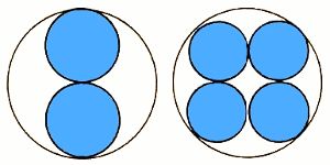 Площадь четырех вписанных кругов больше, чем двух; соответственно больше проходное сечение каналов,